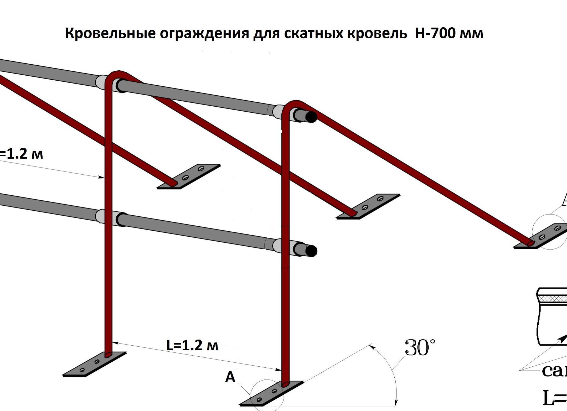Противопожарное ограждение на крыше