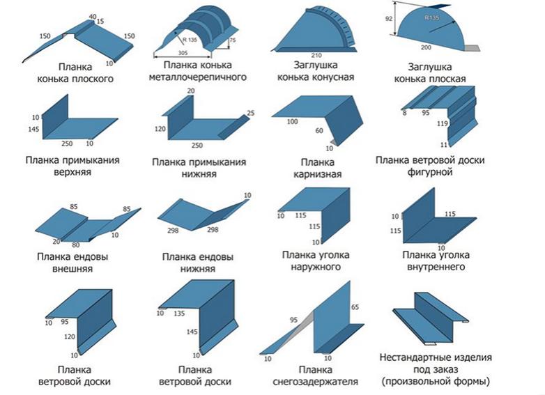 планки примыкания для профнастила