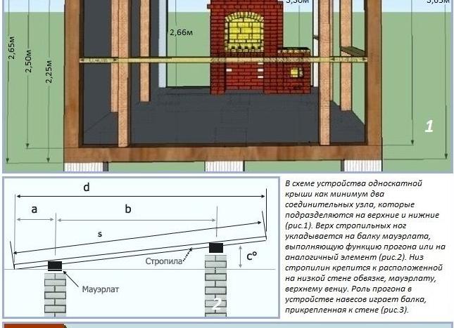 как крепить стропила к мауэрлату односкатной крыши