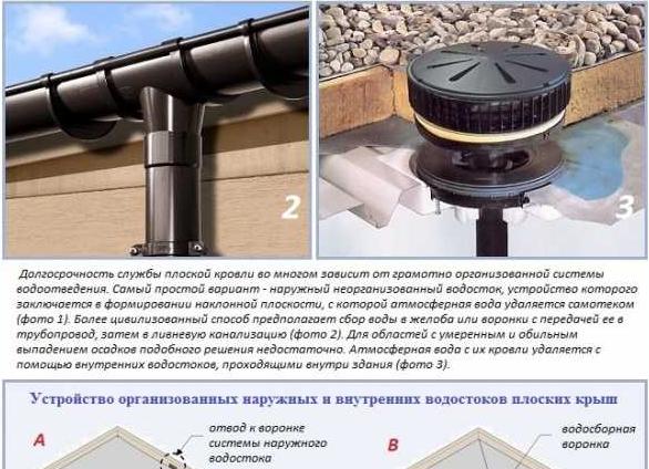 устройство слива с плоской кровли