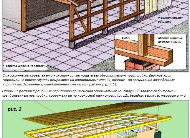 как обшить стропила