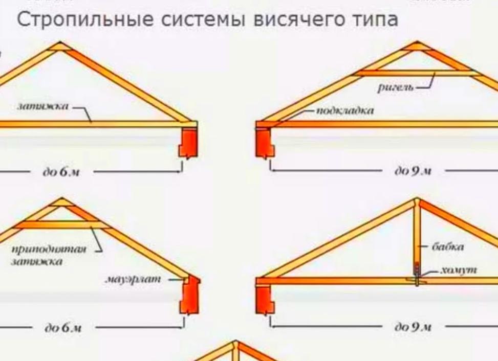 как правильно сделать двухскатную крышу своими руками