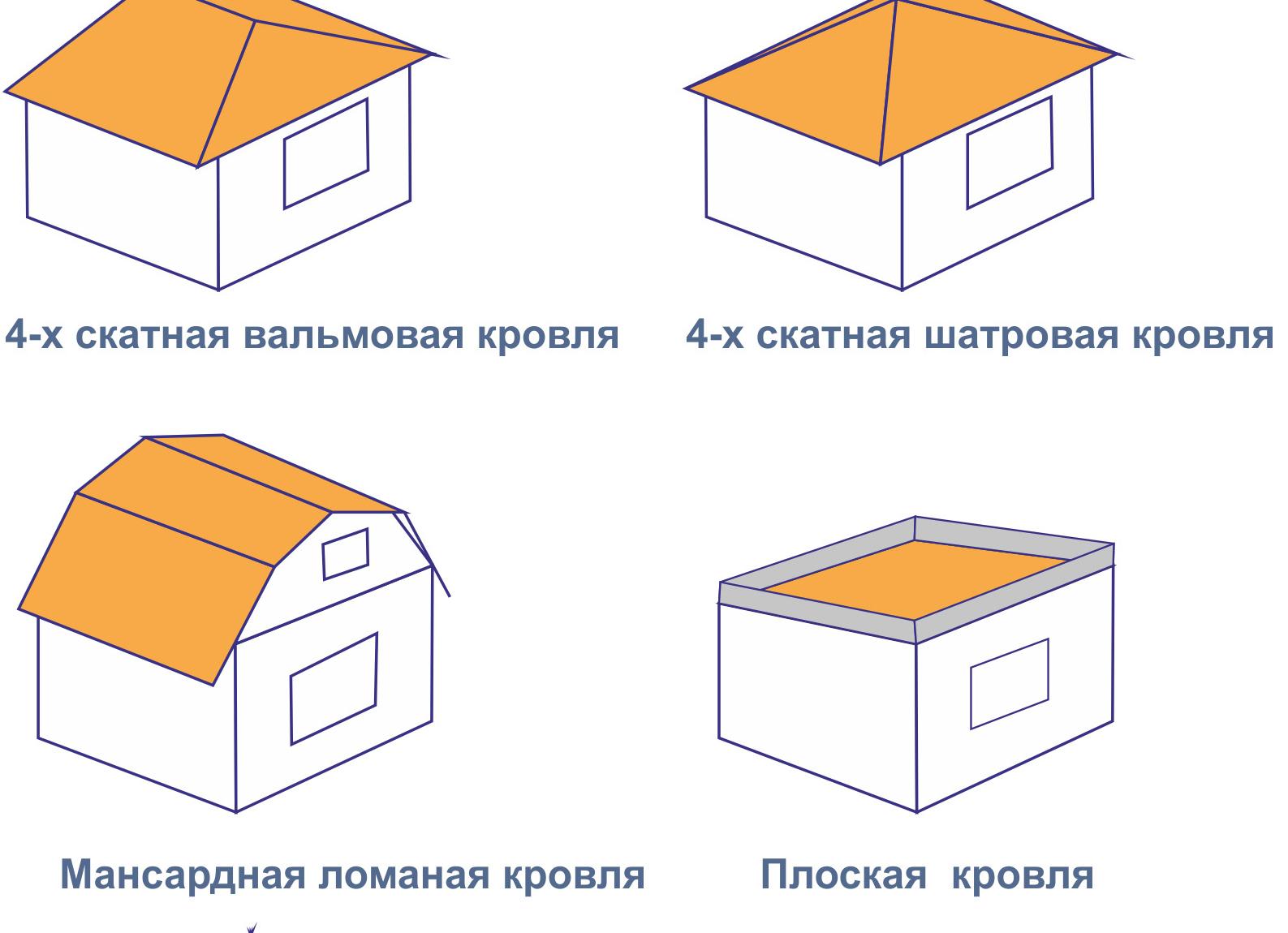 как утеплить крышу дома снаружи