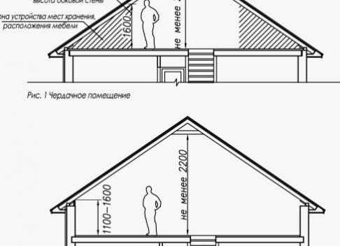 высота чердачного помещения