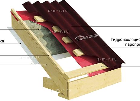 гидроизоляция кровли под ондулин