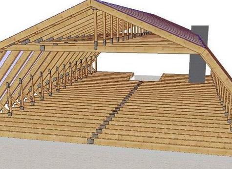 мансардная двухскатная крыша своими руками