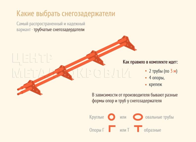 снегозадержатель какой выбрать