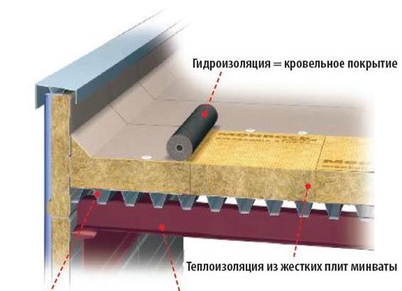 профнастил для односкатной крыши какой выбрать