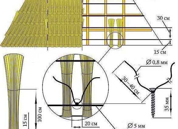 кровля под металлочерепицу своими руками
