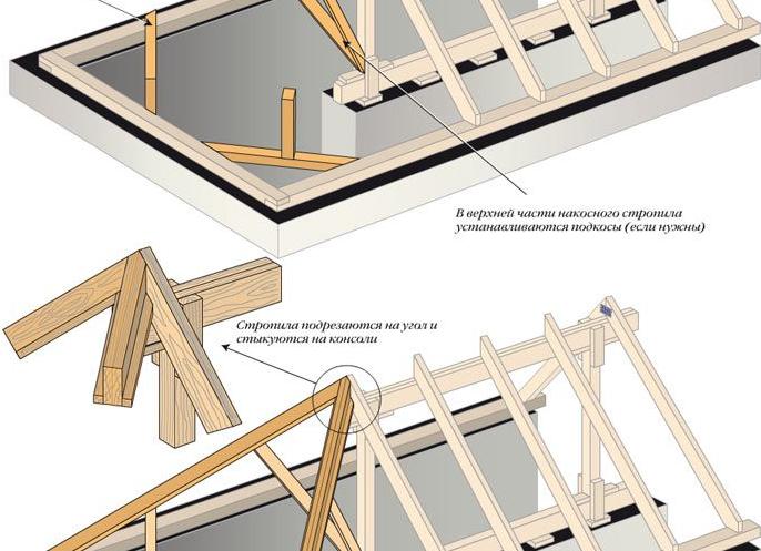 подпорки стропил вальмовой крыши