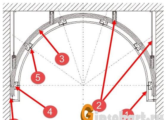 как сделать арочную крышу