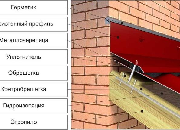 планка примыкания верхняя для металлочерепицы фото