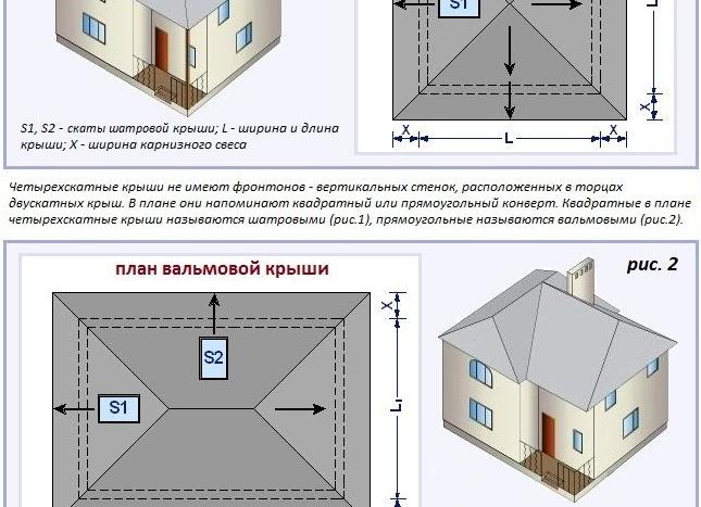 свес четырехскатной крыши