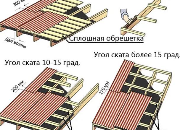 обрешетка под шифер из 25 доски