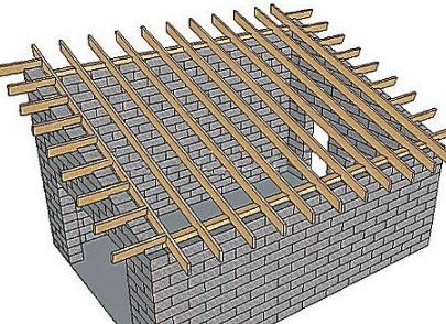 как сделать односкатную крышу гаража из газобетона