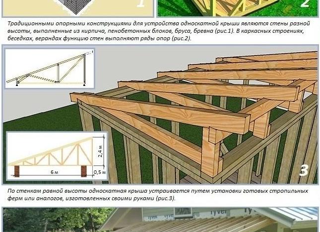 смена стропильных ног из досок