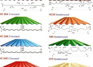 расчет количества листов профнастила на крышу