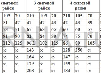 обрешетка под поликарбонат 4 мм