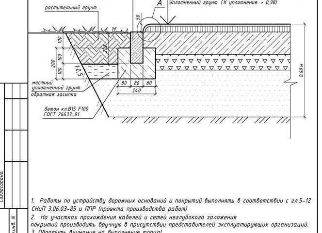 гост утепление кровли