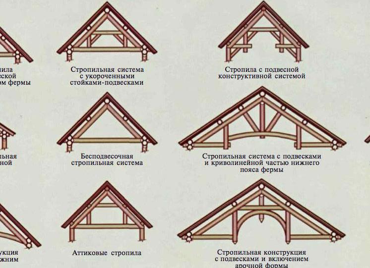 типы двухскатных крыш