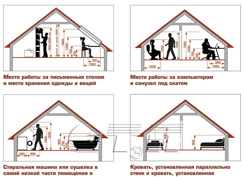 оптимальная высота мансардной стены