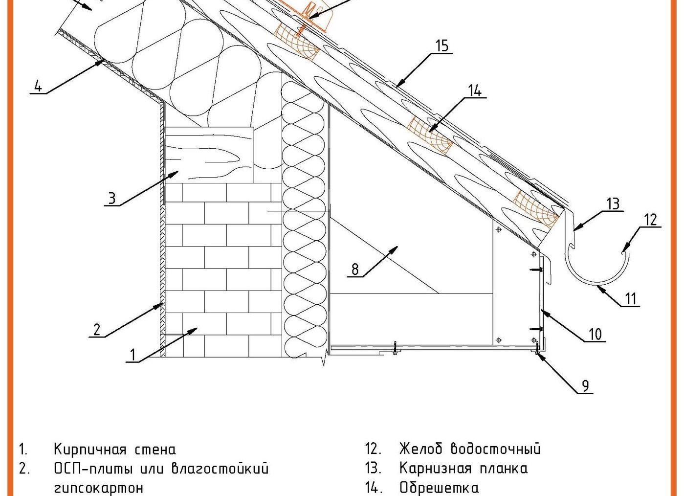 расчет снегозадержателей для профнастила