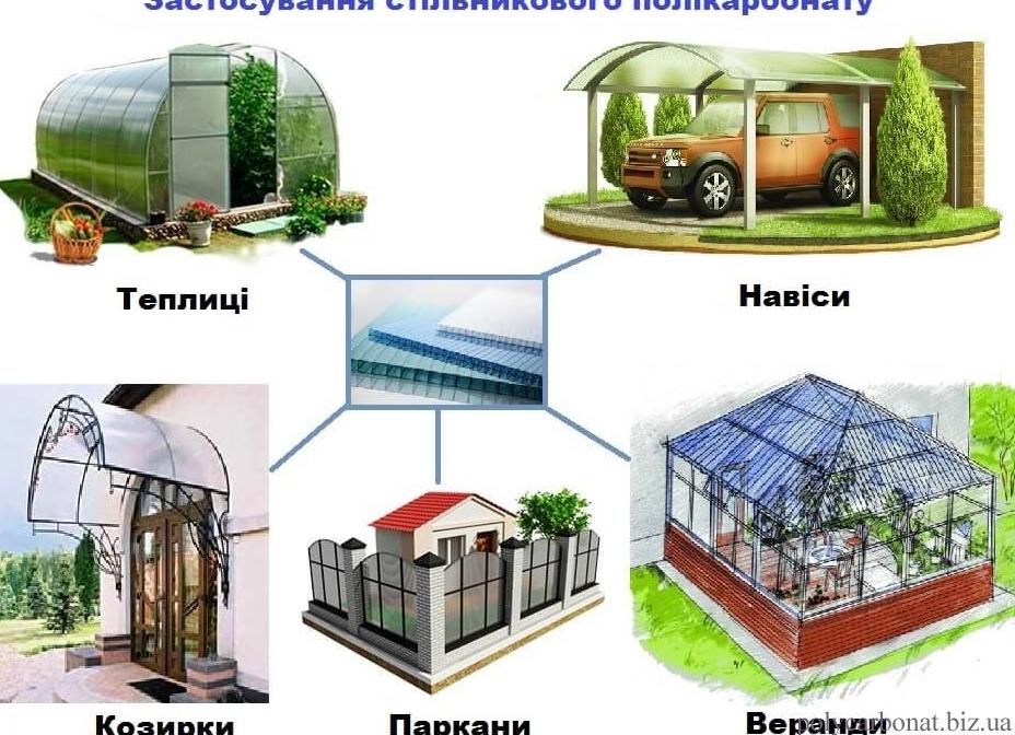 где применяется поликарбонат