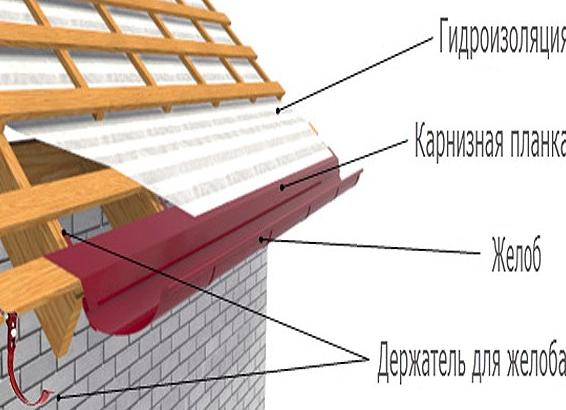 как правильно настелить металлочерепицу на крышу