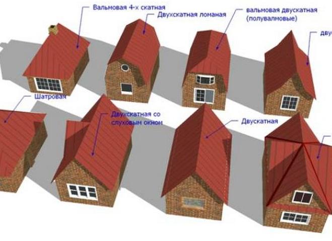 вальмовая кровля что это такое