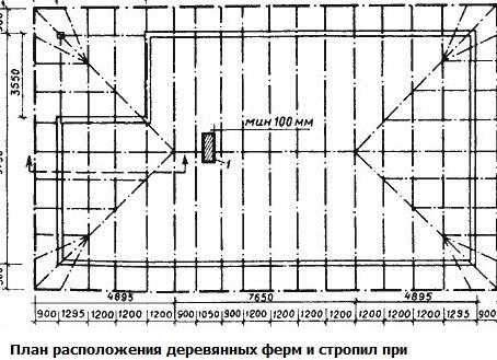 план стропил четырехскатной крыши