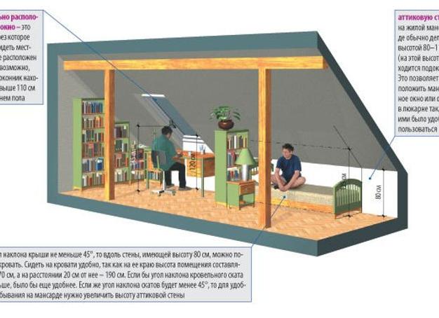 устройство стен мансардного этажа